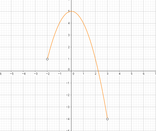 parabola 1.png